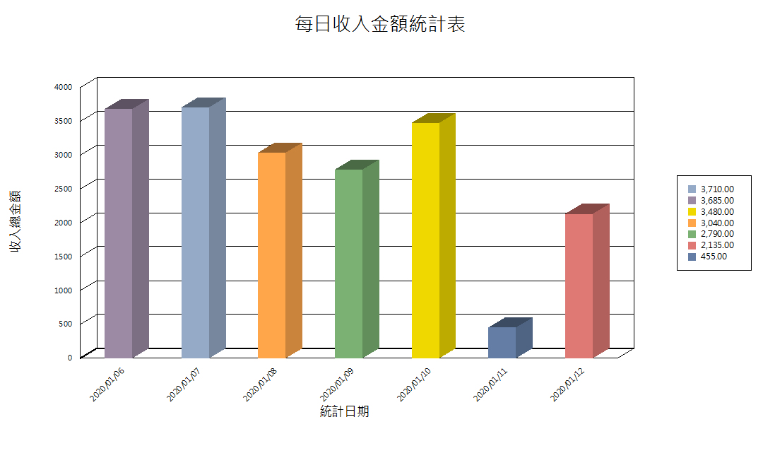影像