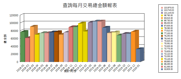 影像